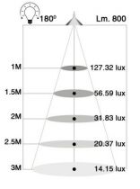 Réflecteur LED 10W E27 4000K 800lm  180° (167188)